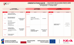 Programme for Orientation Days 2026 at Jan Kochanowski University of Kielce, including welcome activities, campus walk, ice-breakers and a guided city tour